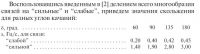 http://rzia.ru/extensions/hcs_image_uploader/uploads/40000/500/40869/thumb/p17h10mgt0177f1m6u183a1fea1k7o1.jpg